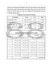 Dự án đầu tư mua sắm thiết bị thi công đường bộ của Công ty công trình giao thông 116