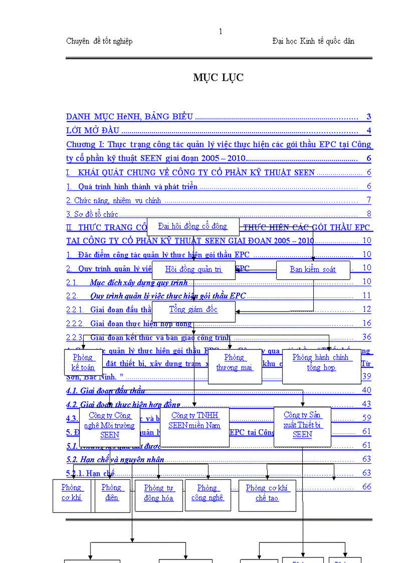 Công tác quản lý việc thực hiện các gói thầu EPC tại Công ty cổ phần kỹ thuật SEEN giai đoạn 2005 2010 thực trạng và giải pháp