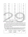 Một số giải pháp phát triển thương mại quốc tế nhằm đẩy mạnh thu hút vốn đầu tư trực tiếp nước ngoài ở Việt Nam 1