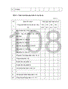 Một số đề xuất nhằm hoàn thiện công tác thẩm định dự án đầu tư sử dụng vốn tín dụng đầu tư phát triển của Nhà Nước tại Quỹ Hỗ Trợ Phát triển 1