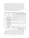 Đầu tư phát triển tại công ty tnhh văn đạo 2002 – 2009. thực trạng và giải pháp