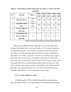 Đầu tư phát triển tại công ty tnhh văn đạo 2002 – 2009. thực trạng và giải pháp