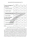 Đầu tư phát triển cơ sở hạ tầng trong CT 135, tức là gồm 2 dự án của CT 135