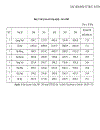 Một số vấn đề về đầu tư phát triển công nghiệp vùng kinh tế trọng điểm Bắc Bộ