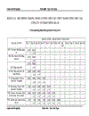 Hoàn thiện thang bảng lương tại Công ty Cổ phần Sông Đà 10 bằng cách xây dựng thang bảng lương theo phương pháp đánh giá giá trị công việc