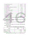 Hoàn thiện công tác thực hiện quy hoạch sử dụng đất đến năm 2010 của huyện Diễn Châu