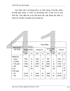 Một số giải pháp thúc đẩy đầu tư phát triển cơ sở hạ tầng giao thông nông thôn Việt Nam từ nay đến năm 2010 1