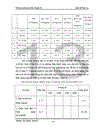 Một số vấn đề về phát triển nhà ở trên địa bàn Thành Phố Hà Nội - Thực trạng và giải pháp