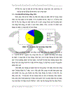 Đánh giá thực trạng công viên Thống Nhất