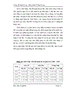 Các phương hướng và biện pháp phát triển thị trường vận tải hàng không của Tổng công ty Hàng không Việt Nam