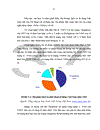 Thương mại dịch vụ trong lĩnh vực viễn thông theo quy định của WTO và các cam kết của Việt Nam