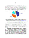 Thương mại dịch vụ trong lĩnh vực viễn thông theo quy định của WTO và các cam kết của Việt Nam