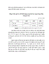 Một số giải pháp nhằm thúc đẩy hoạt động xuất khẩu nông sản của Công ty XNK và Đầu tư Hà Nội Unimex Hà Nội 1