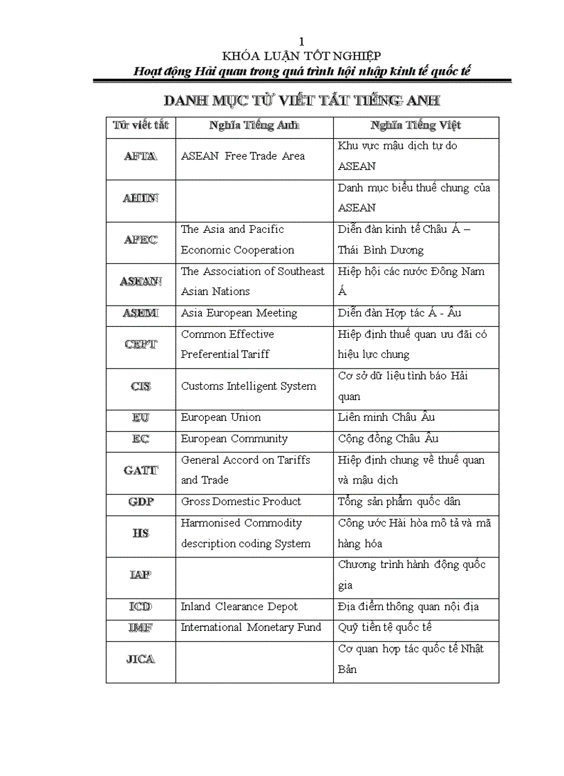 Hoạt động hải quan trong quá trình hội nhập kinh tế quốc tế 1