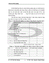 Hoạt động cung ứng thép xây dựng của Công ty cổ phần NhậtNam Thực trạng và giải pháp phát triển