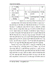 Những biện pháp nhằm đẩy nhanh tiến độ giải phóng mặt bằng ở một số dự án trên địa bàn Hà Nội tại Công ty Đầu tư phát triển nhà số 2 1