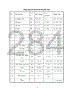 Thiết kế tổ chức thi công 1