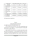 Thiết kế tổ chức thi công nhà chung cư cao tầng Đường Hoàng Quốc Việt Cổ Nhuế Từ Liêm Hà Nội 1