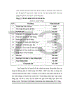 Một số điều kiện triển khai áp dụng hệ thống quản lý chất lượng ISO 9001 2000 tại công ty bánh kẹo hải châu 1