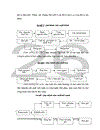 Một số điều kiện triển khai áp dụng hệ thống quản lý chất lượng ISO 9001 2000 tại công ty bánh kẹo hải châu