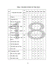 Chất lượng nhân lực của Tổng công ty xay dựng công trình giao thông 8 Nguyên nhân và hướng biện pháp nâng cao 1