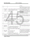 Một số biện pháp nhằm chuyển đổi thành công Hệ thống quản lý Chất lượng ISO 9001 2000 sang phiên bản ISO 9001 2008 trong điều kiện tích hợp với Hệ thống Quản lý Môi trường ISO 14001 2004 1