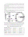 Hoàn thiện việc áp dụng tích hợp các hệ thống quản lý chất lượng ISO 9001 2000 ISO 14001 2004 ISO 22000 2005 tại Tổng công ty Bia Rượu Nước giải khát Hà Nội