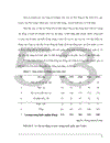 Nghiên cứu triển khai áp dụng hệ thống quản lý chất lượng ISO 9001 2000 tại Công ty Đầu tư Xây dựng số 2 Hà Nội