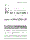 Quản lý chất lượng theo tiêu chuẩn quốc tế ISO 9001 2000 Ứng dụng tại Công ty tư vấn công nghệ thiết bị và kiểm định xây dựng CONINCO Bộ Xây dựng 1