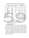 Một số giải pháp xây dựng hệ thống quản lý môi trường ISO 14001 ở Công ty May Đức Giang