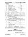 Hoàn thiện quản lý chất lượng theo tiêu chuẩn ISO 9001 2000 trong lĩnh vực hành chính công tại Vụ Kế hoạch Bộ Công Thương