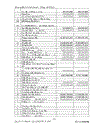 Đánh giá kết quả hoạt động kinh doanh của Công ty trong 3 năm( 2008-2010 ) và các giải pháp phát triển thị trường tiêu thụ sản phẩm tại Công ty CP vật tư ngành nước Vinaconex