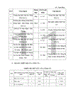 Chiến lược kinh doanh trong những năm gần đây và trong tương lai của công ty cổ phần đầu tư 135