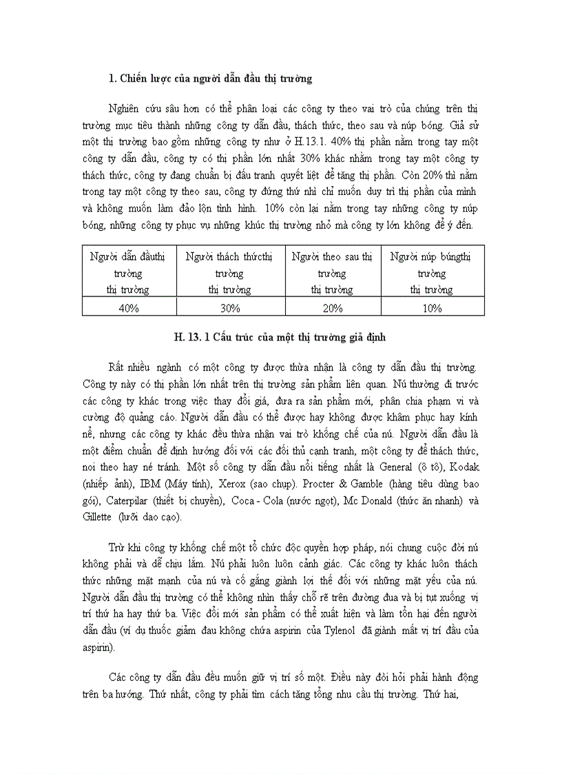 Ảnh hưởng của chiến lược thị trường đến lợi nhuận