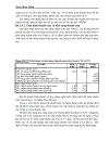 Dự kiến ngân quỹ và dự báo tình hình tài chính của Công ty Vật liệu và Công nghệ năm 2003
