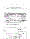 Những giải pháp nhằm hoàn thiện chính sách phân phối đối với sản phẩm của bộ phận out bound của công ty Asia Sun Travel