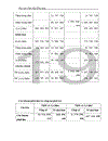 Cơ cấu tổ chức quản lý và điều hành công ty cổ phần xuất nhập khẩu và đầu tư thái dương