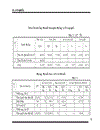 Xây dựng kế hoạch giá thành sản phẩm Xí nghiệp than Hoành Bồ năm 2006 1