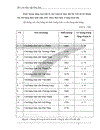 Những đặc điểm kinh tế kỹ thuật có liên quan và ảnh hưởng đến hoạt động sản xuất kinh doanh