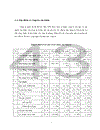 Một số biện pháp nhằm nâng cao công tác quản trị và sử dụng nguyên vật liệu 1