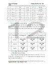 lập kế hoạch cung ứng và dự trữ một số vật tư chủ yếu năm 2009 công ty tnhh một thành viên than mạo khê