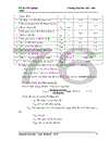 lập kế hoạch cung ứng và dự trữ một số vật tư chủ yếu năm 2009 công ty tnhh một thành viên than mạo khê