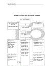 Thực trạng hoạt động kinh doanh xuất khẩu hàng thủ công mỹ nghệ của CT Artexport