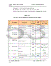 Một số giải pháp nâng cao khả năng cạnh tranh trong công tác đấu thầu xây lắp của tổng công ty xây dựng sông hồng