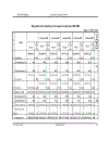 Phân tích tình hình tài chính của Công ty TNHH MTV than Mạo Khê giai đoạn 2004 - 2008