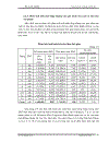 Phân tích tình hình tài chính của Công ty TNHH MTV than Mạo Khê giai đoạn 2004 - 2008