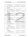 Báo cáo thực tập tổng hợp tại Công ty TNHH sản xuất và thương mại điện Bình Sơn