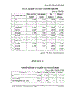 Hoạch định chiến lược kinh doanh tại Công ty cổ phần sữa Việt Nam giai đoạn 2006 - 2015