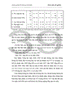 Một số vấn đề về chiến lược phát triển theo hướng đa dạng hoá kinh doanh đa dạng hoá sản phẩm của Tổng Công ty VINACONEX từ nay đến năm 2005 1