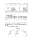 Đặc điểm về tổ chức kinh doanh và quản lý kinh doanh ở công ty thực phẩm miền bắc